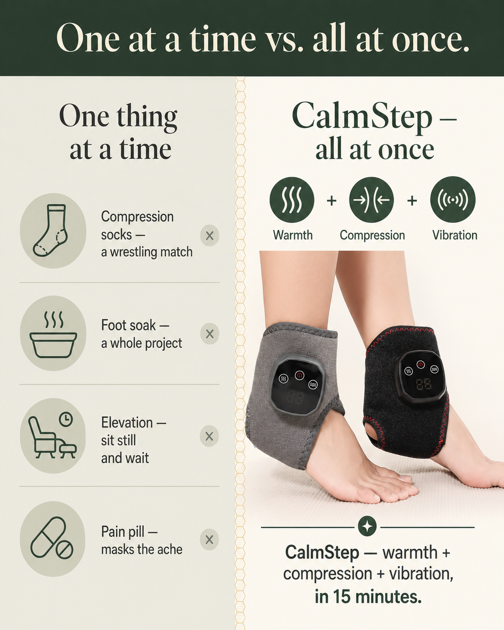 CalmStep™ Foot Pain Reliever