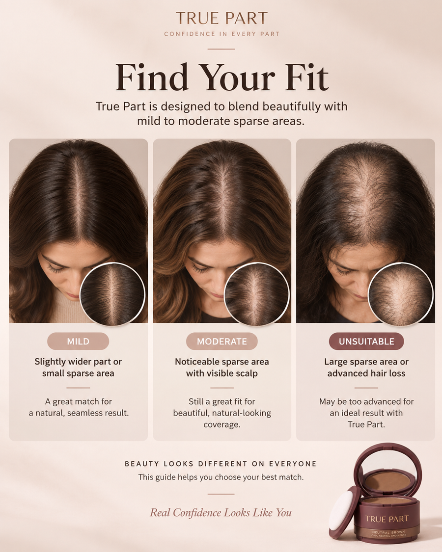 Coverage suitability guide